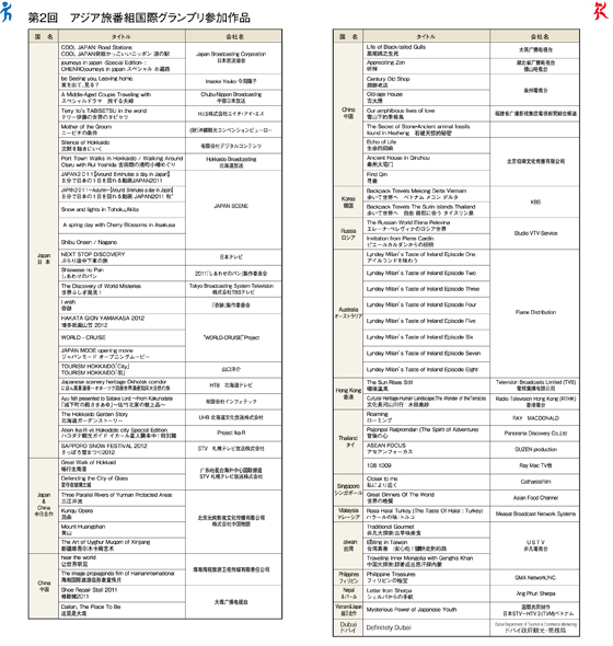 Other participating work 