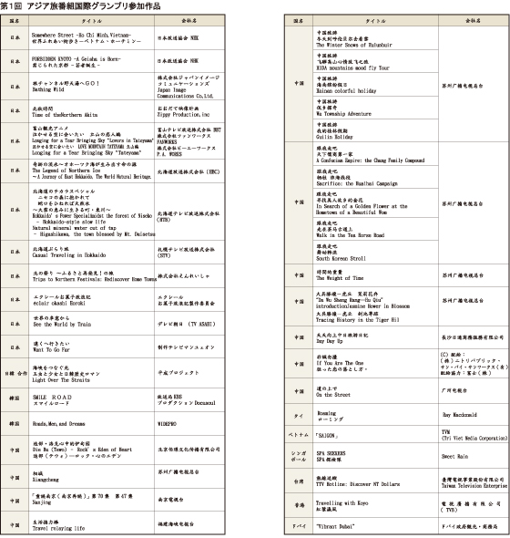 その他参加作品